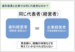 歯科医業と企業では同じ代表者なのか？