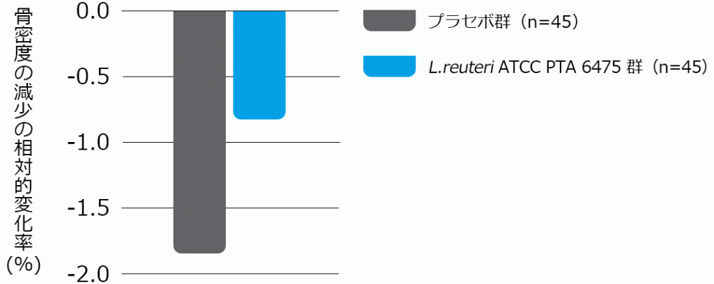 その他 BioGaia supplefactory_og-46025